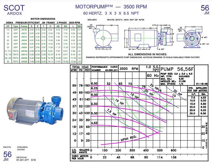 NEW! 15hp Scot Centrifugal Pump Model 56F-SF