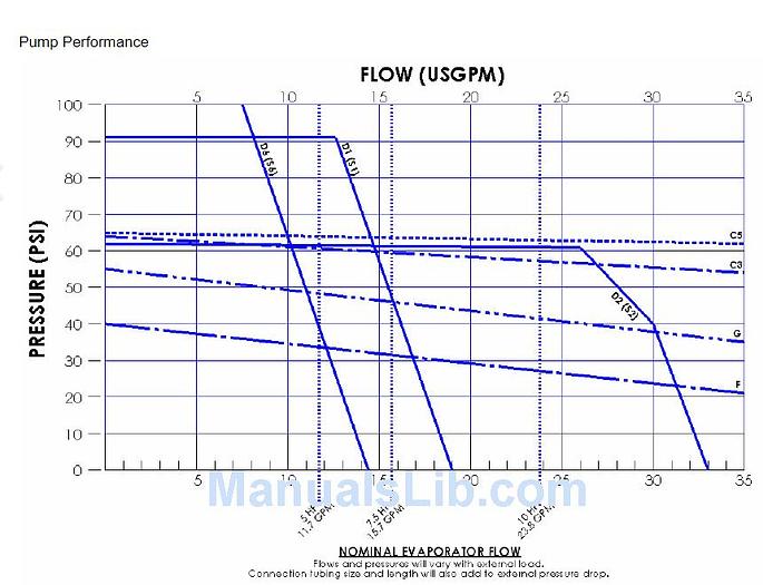 Used Polyscience Durachill 5 ton Air Cooled Chiller 2016 230/240 volt, RUN & TESTED!