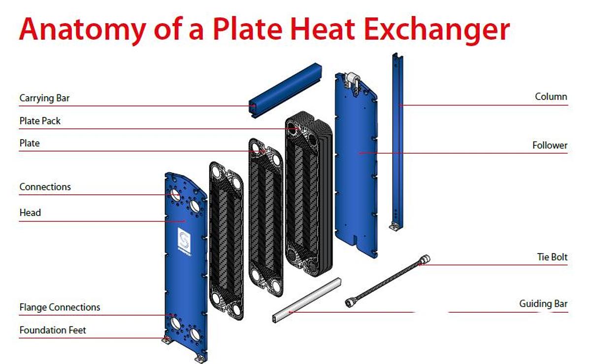 Plate Frame Heat Exchanger