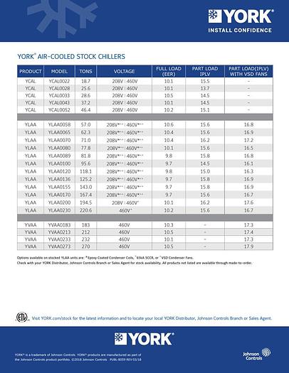 NEW! 2023 YORK 120ton Air Cooled Chiller 208V YLAA0120SE17PC Coated Coils Avail.  12/19/23