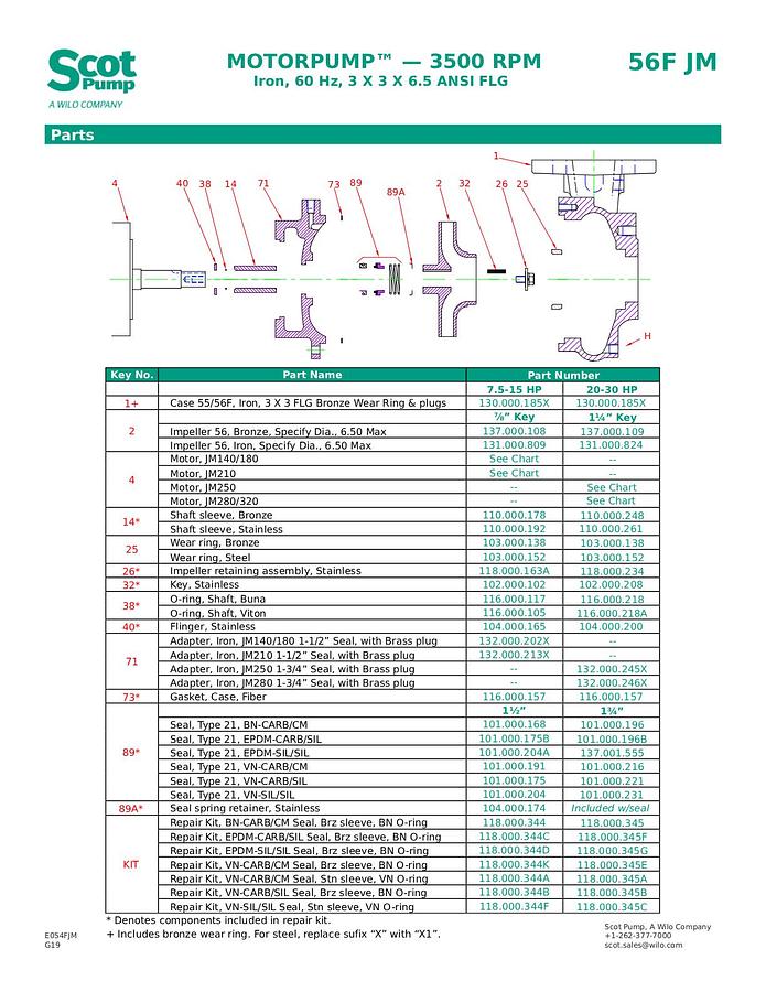 New Scot 15 hp Centrifugal Pump, Model 56F, TEFC Motor, 280 gpm @ 52 psi, 3” Connections