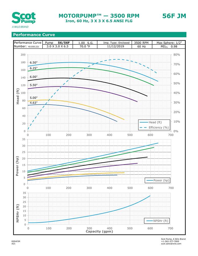 New Scot 25 hp centrifugal pump, Model 56F, TEFC motor, 425 gpm @ 65 psi, 3” Connections