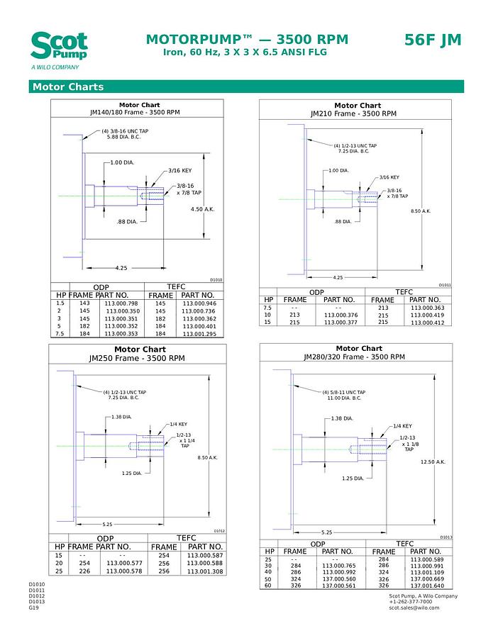 New Scot 15 hp Centrifugal Pump, Model 56F, TEFC Motor, 280 gpm @ 52 psi, 3” Connections