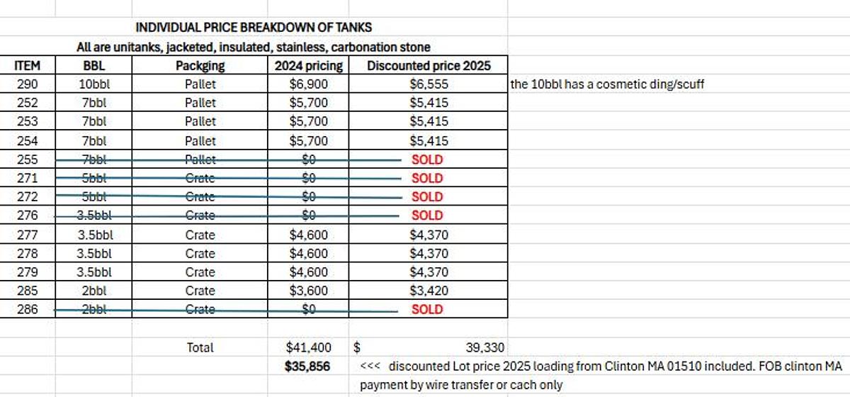 Lot of 8 unitanks:  2, 3.5, 7, and 10 bbl Stainless Insulated & Jacketed Fermenter
