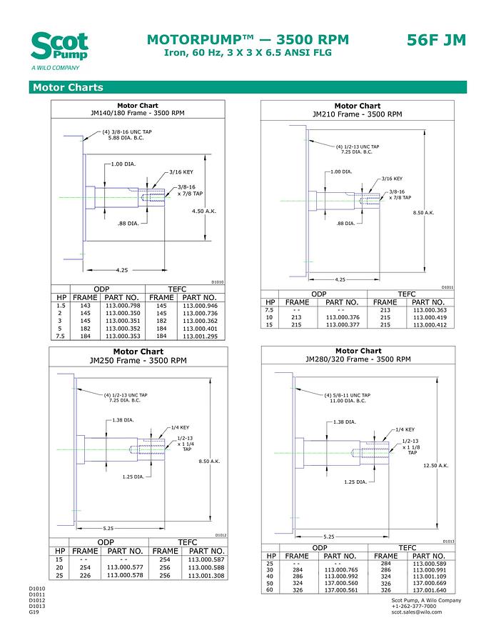 New Scot 15 hp Centrifugal Pump, Model 56F, TEFC Motor, 280 gpm @ 52 psi, 3” Connections