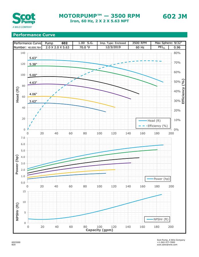 New Scot 3 hp centrifugal pump, Model 602, TEFC motor, 55 gpm @ 36 psi, 2” Connections