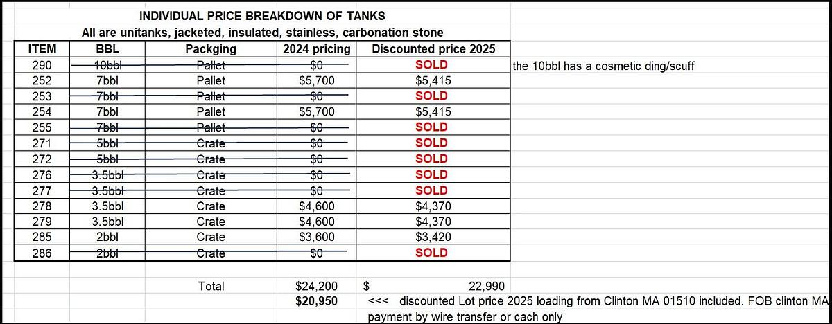 Lot of 5 unitanks: 2,3.5 and 7 Stainless Insulated & Jacketed Fermenter