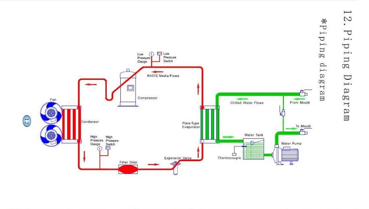 New 2025 KSAC-05 5 ton Air cooled Indoor Chiller R407C 220v In Stock