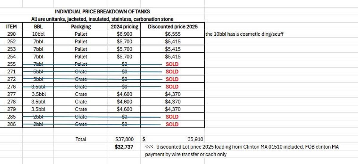 Lot of 7 unitanks: 3.5, 7, and 10 bbl Stainless Insulated & Jacketed Fermenter