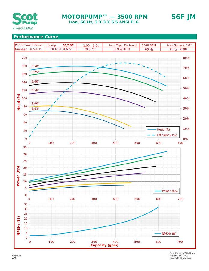 New Scot 25 hp centrifugal pump, Model 56F, TEFC motor, 425 gpm @ 65 psi, 3” Connections