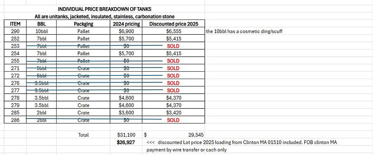Lot of 6 unitanks: 3.5, 7, and 10 bbl Stainless Insulated & Jacketed Fermenter