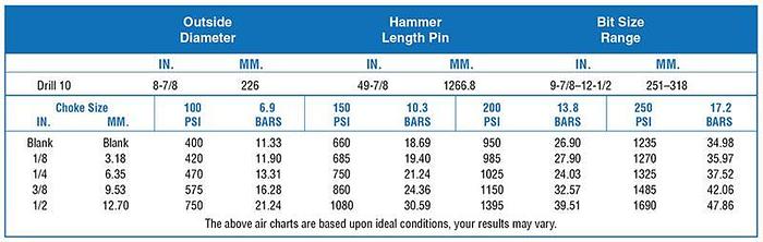 0 Mission 4"-12" SD sytle DTH Hammers (Brand New)