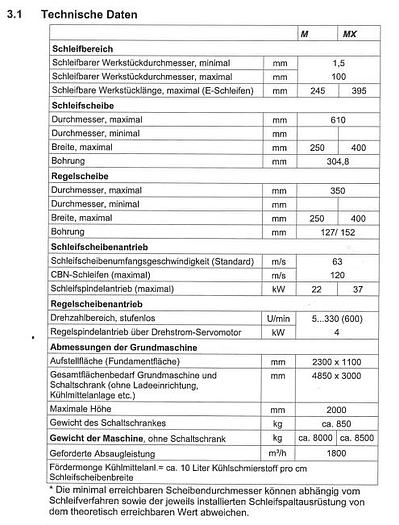 Used 2003 SCHAUDT Kronos MX