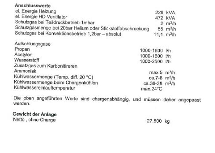 Used 2002 Aichelin DRKS End 3