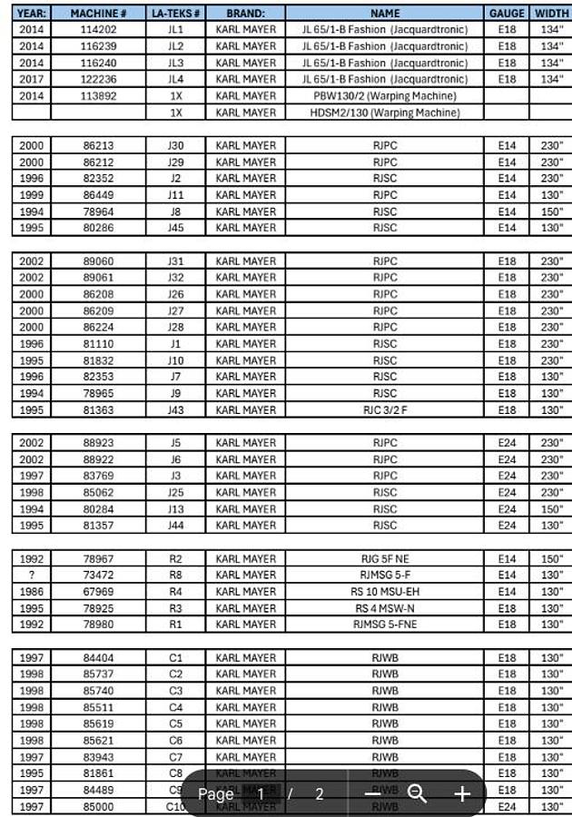Used KARL MAYER knitting machines package