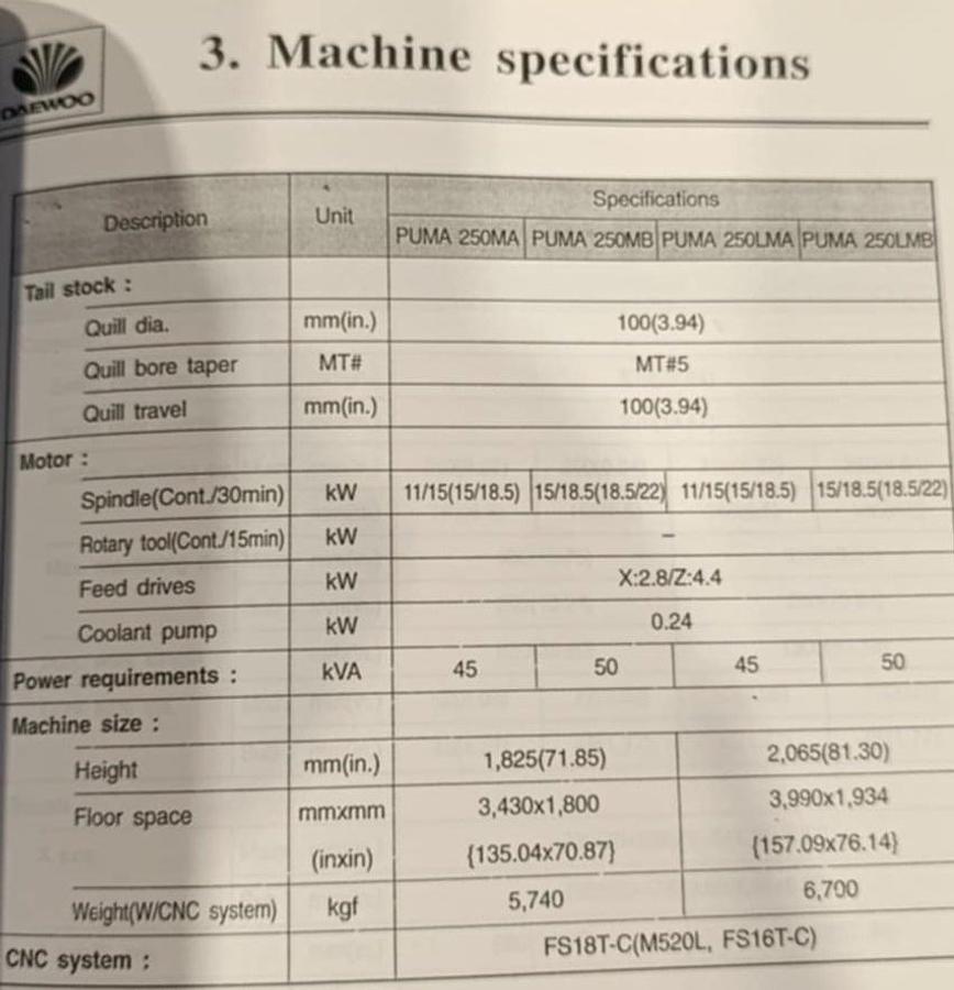 Used 1999 Daewoo Puma 250 MB