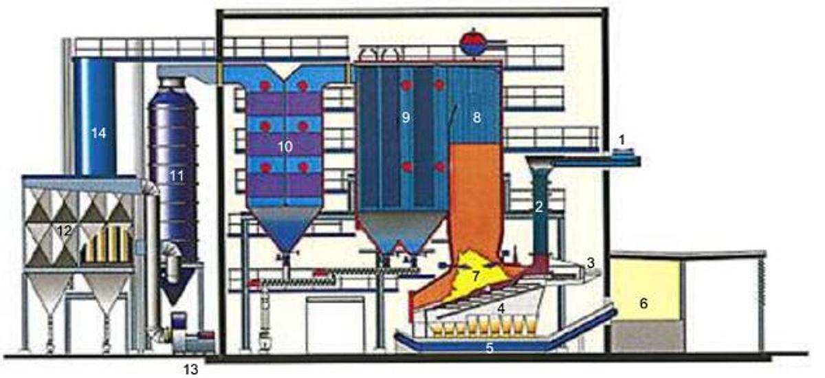 Used 2009  Complete POWER PLANT 10 MW / 2 MW