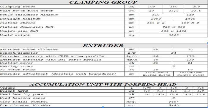 Used 2016 Soffiaggio Tecnica ASPI 150.2