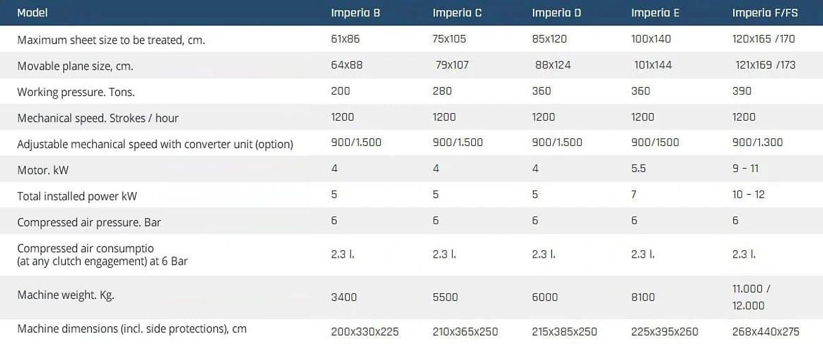 Used Rabolini  Imperia