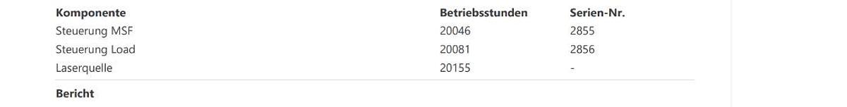 Used 2021 MicroStep MSF 4001.25L