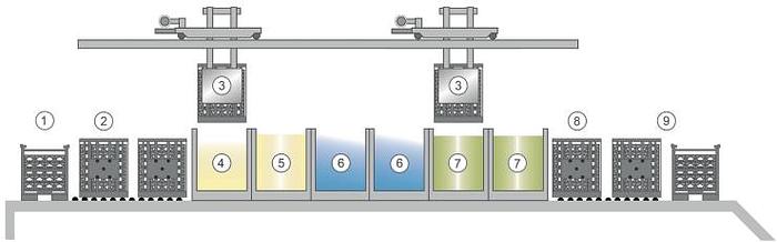 Used 2017 Maldan automated impregnation line