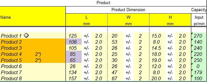 Used 1989 Flowpacker APV RF-555