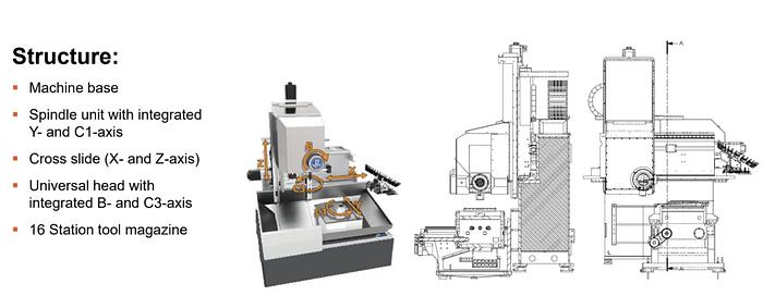 Used 2019 Pittler PV 315 SkiveLine