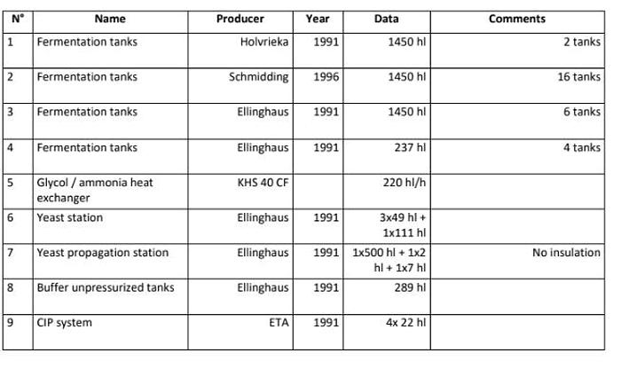 Used Schmidding fermentation tanks
