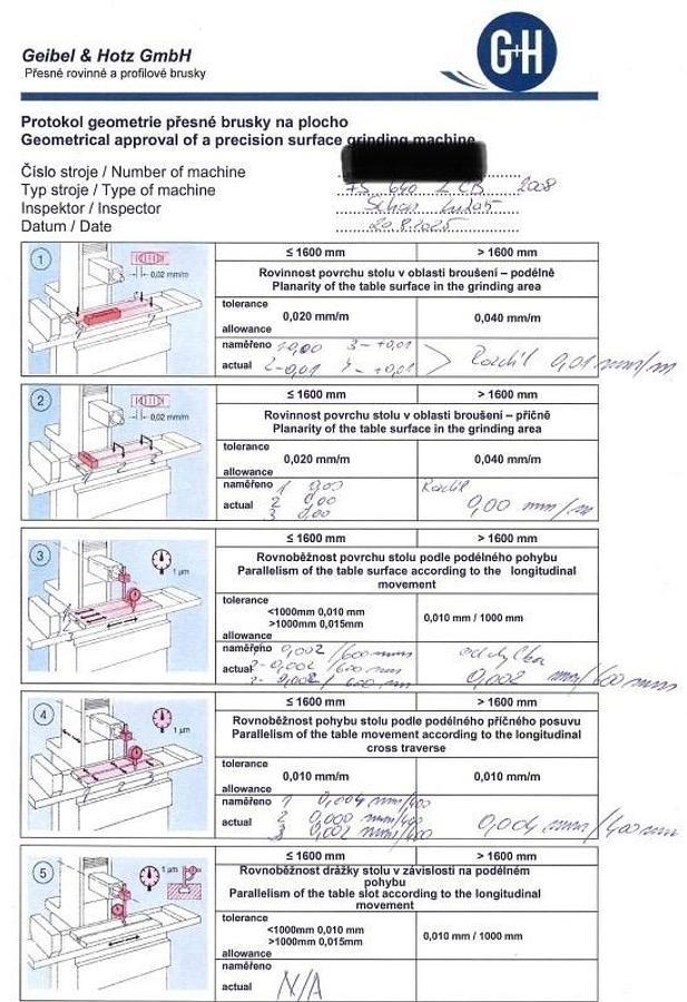 Used 2008 Geibel & Hotz FS 640 Z CB