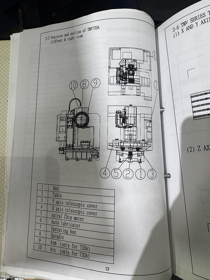 Used Tongtai TMV720A