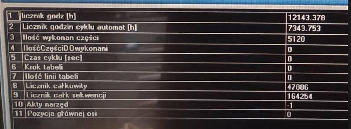 Used 2016 ELECT-M 52