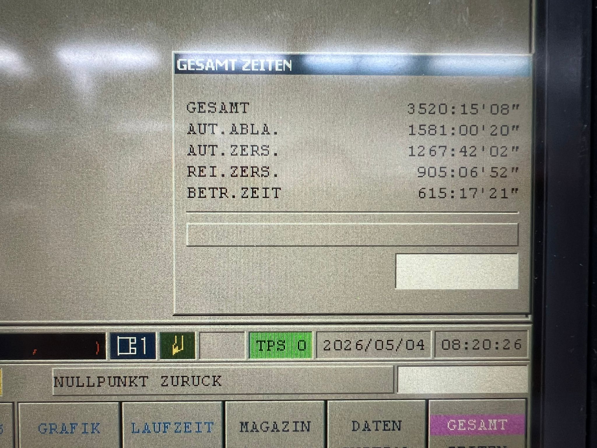 Used 200
