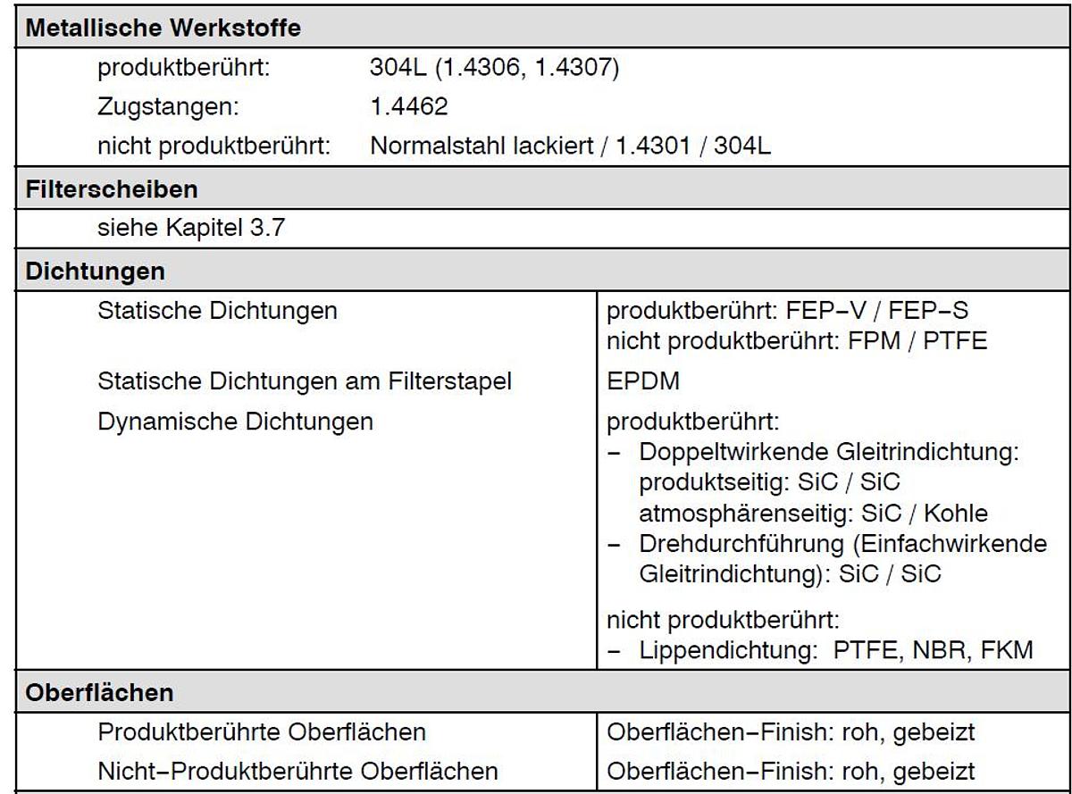 Used 2017 Andritz KMPT GmbH DCF312 / 16 / 4