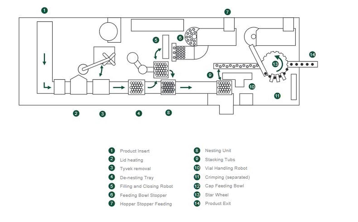 Used 2021 Rychiger  Z-810