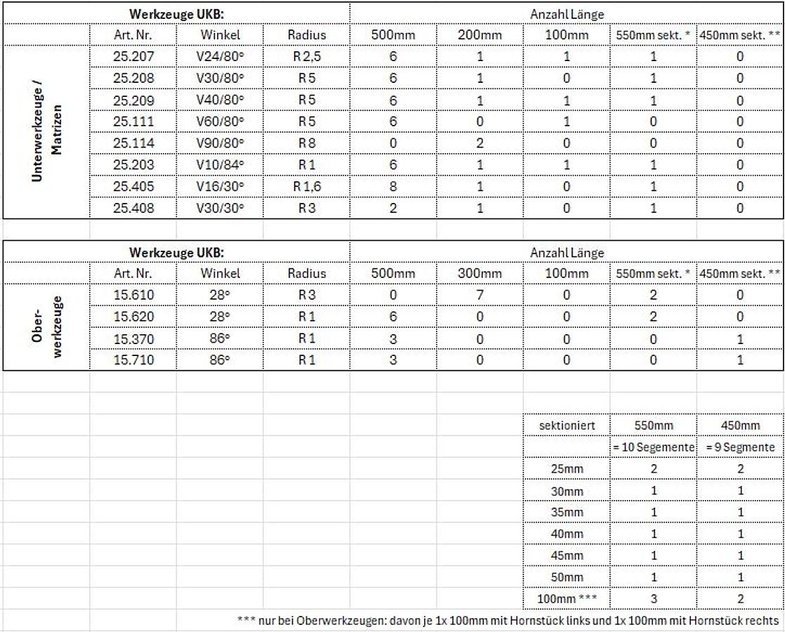 Used 2001 Trumpf TrumaBend V170