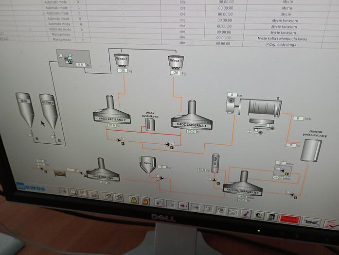 Used ENTIRE BREWERY FOR SALE