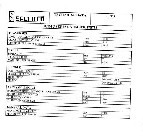 Used 1999 Sachman RP3