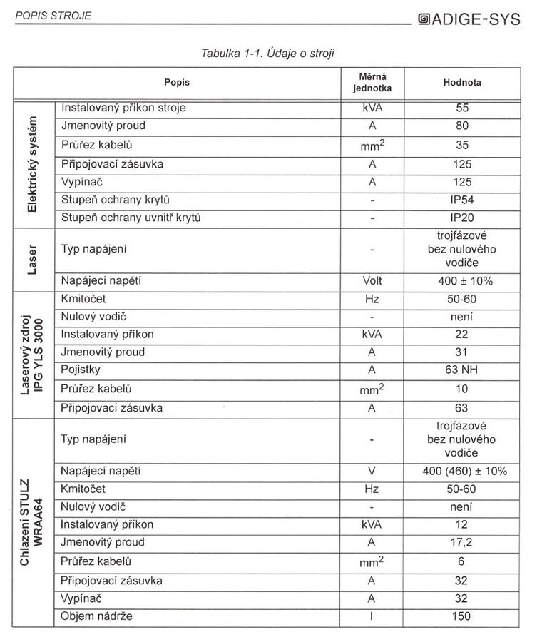 Used BLM ADIGE-SYS LT 9