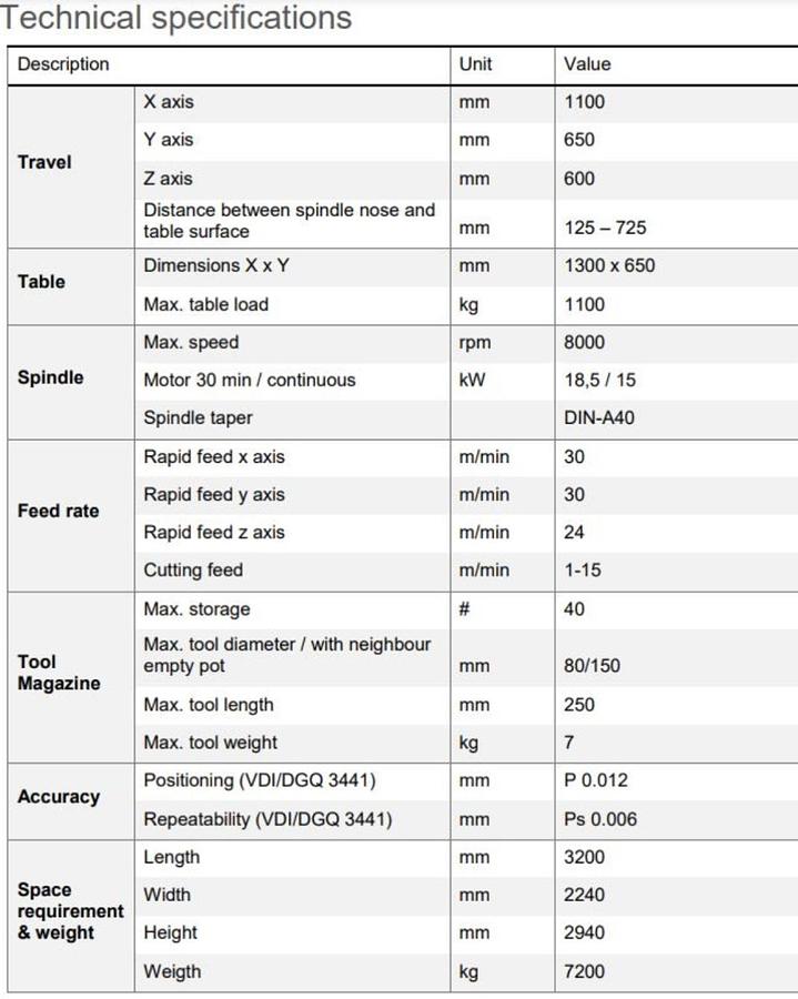 Used 2010 Toyoda FV 1165