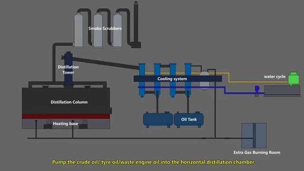Used Used PY-D Waste Oil to Diesel Distillation Plant