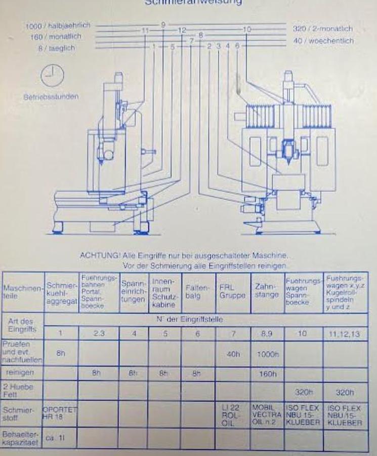 Used 2005 SCHÜCO PBS