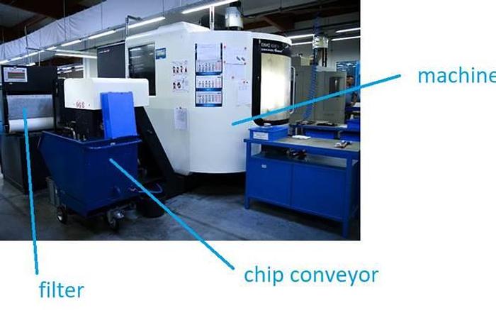 Used 2013 DECKEL MAHO DMC 635V