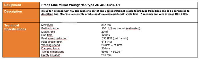 Used Müller Weingarten ZE 300-15/16.1.1