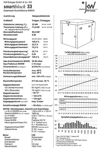 Used KW Energie smartblock 33 - 50 Kw