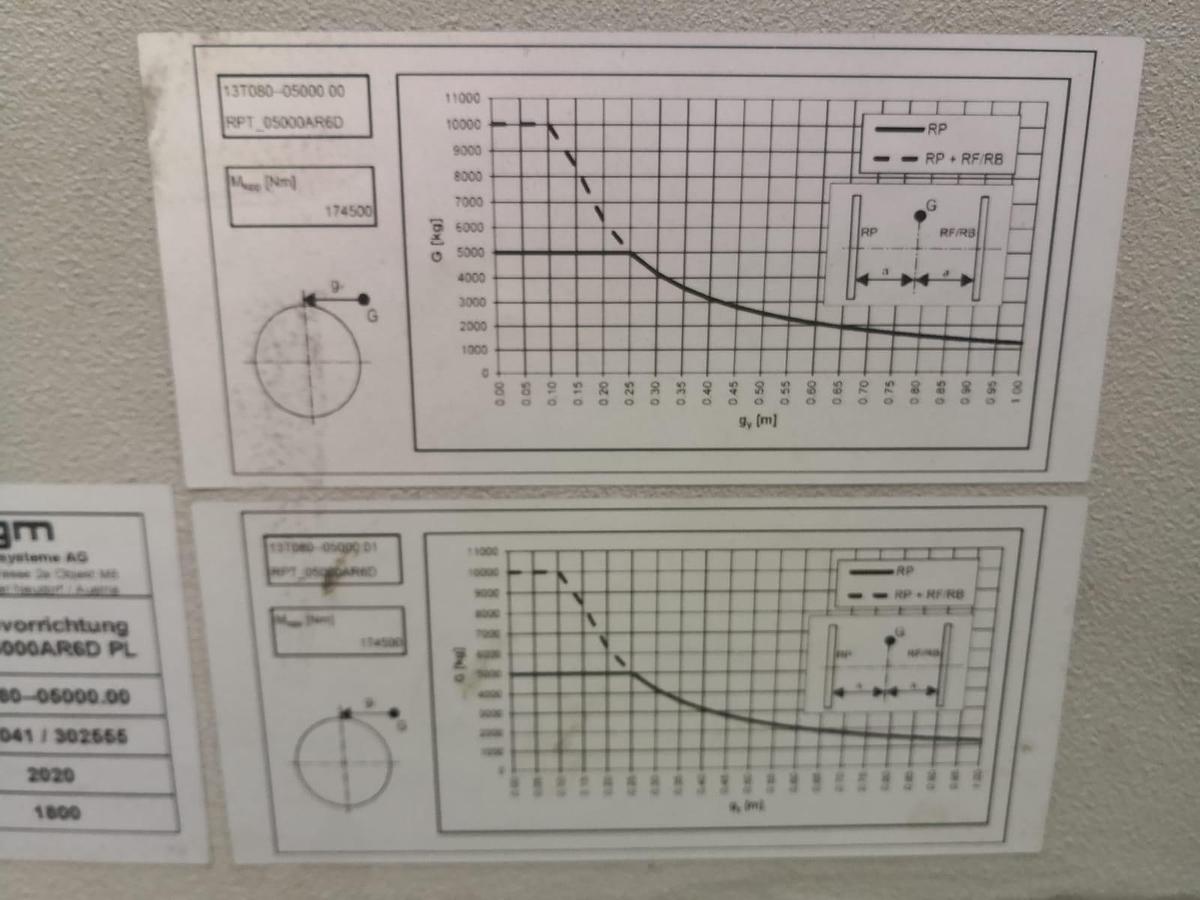 Used 2020 IGM  Pipe Joint Welding System