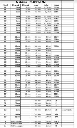 Used 2004 Amada HFP 80-25 L