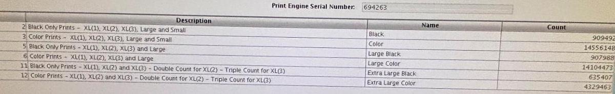 Used 2018 Xerox 150 Press