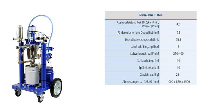 Used BÜFA BPU Gamma 4