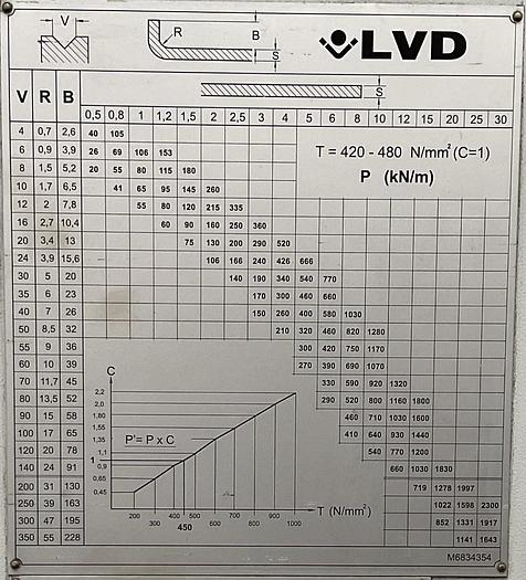 Used 2014 LVD PPEC-5 220/30