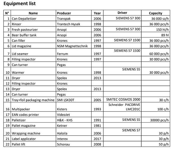Used Krones CAN FILLING LINE 30.000 cans/hour